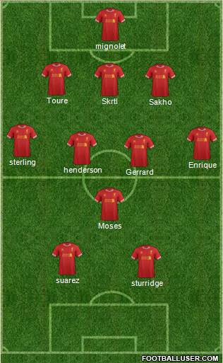 Liverpool Formation 2013