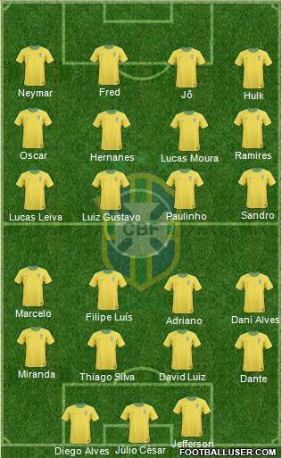 Brazil Formation 2013