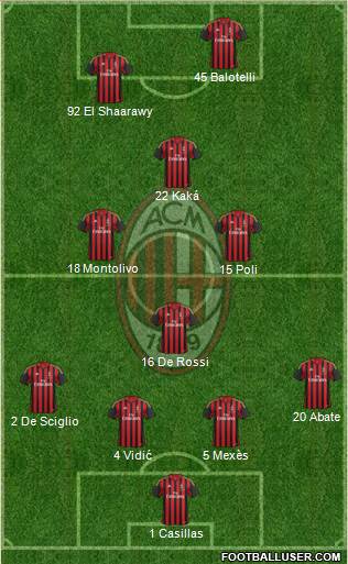 A.C. Milan Formation 2013