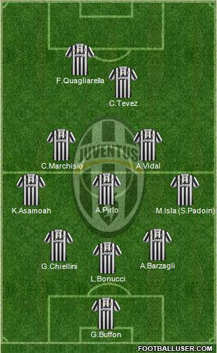 Juventus Formation 2013