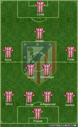 C. Atlético Madrid S.A.D. Formation 2013