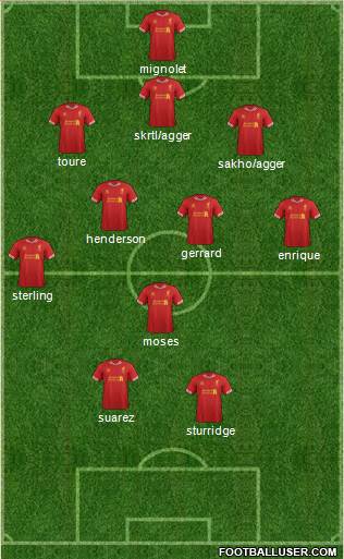 Liverpool Formation 2013