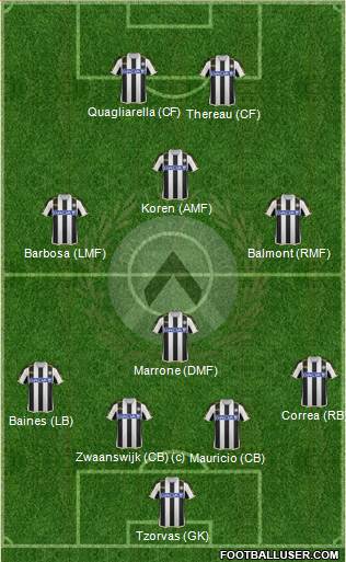 Udinese Formation 2013