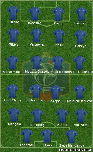 France Formation 2013
