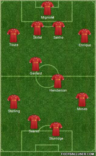 Liverpool Formation 2013