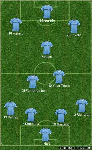 Manchester City Formation 2013