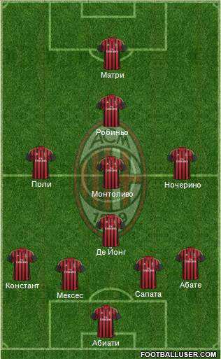 A.C. Milan Formation 2013
