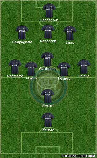 F.C. Internazionale Formation 2013