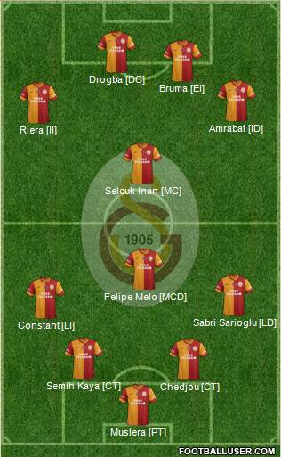 Galatasaray SK Formation 2013