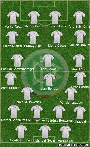 Germany Formation 2013