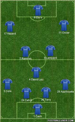 Chelsea Formation 2013