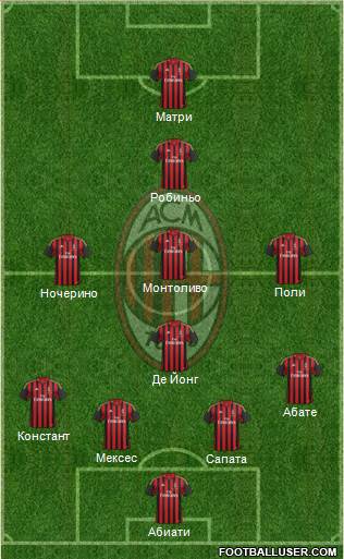 A.C. Milan Formation 2013