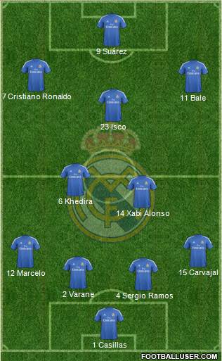 Real Madrid C.F. Formation 2013