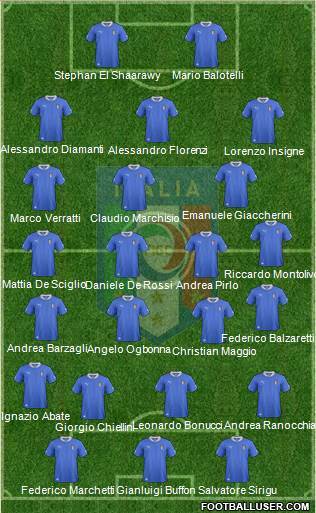 Italy Formation 2013