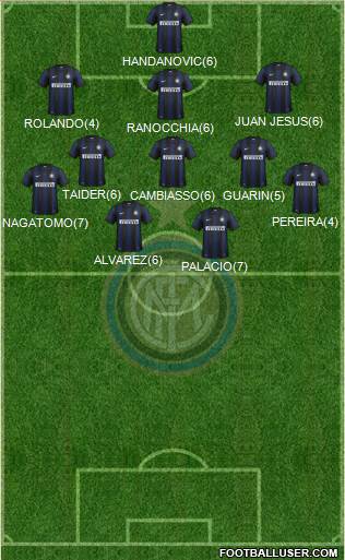 F.C. Internazionale Formation 2013