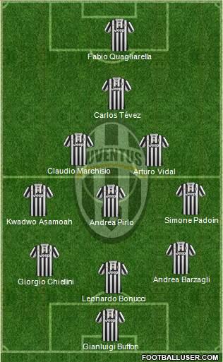 Juventus Formation 2013