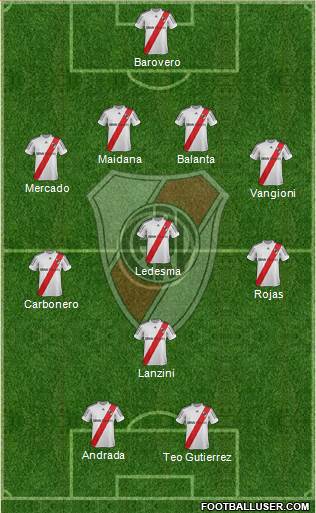 River Plate Formation 2013
