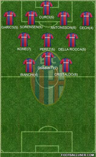 Bologna Formation 2013