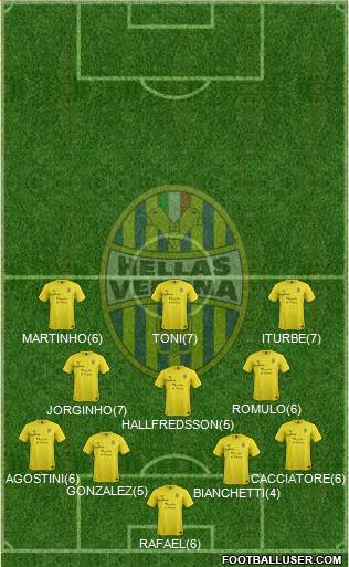 Hellas Verona Formation 2013
