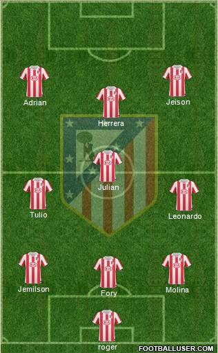 Atlético Madrid B Formation 2013