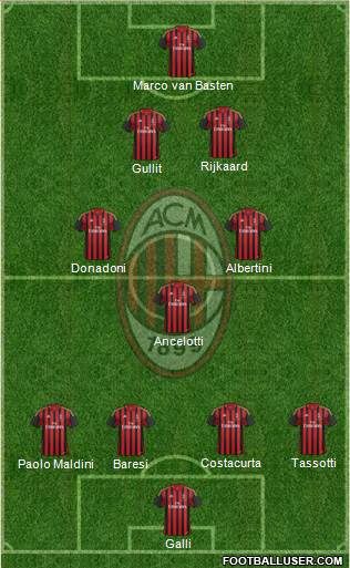 A.C. Milan Formation 2013