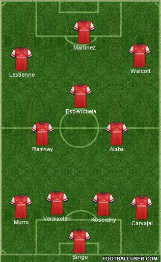 Arsenal Formation 2013
