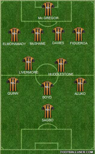Hull City Formation 2013