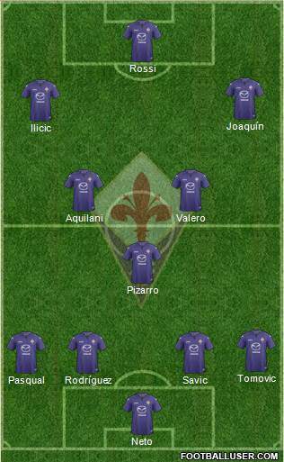 Fiorentina Formation 2013