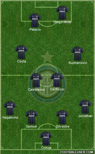 F.C. Internazionale Formation 2013