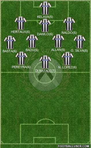 Udinese Formation 2013