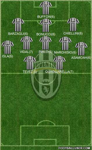 Juventus Formation 2013