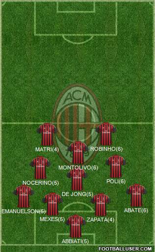 A.C. Milan Formation 2013