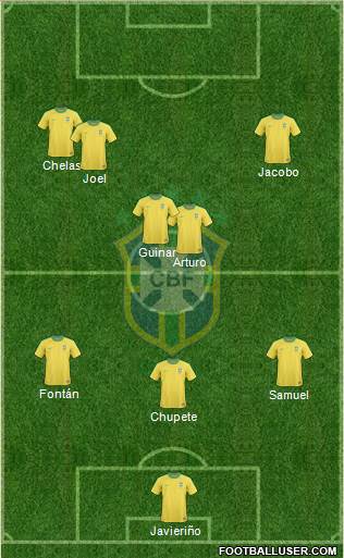Brazil Formation 2013