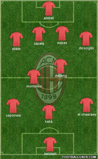 A.C. Milan Formation 2013