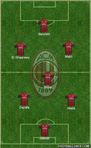 A.C. Milan Formation 2013