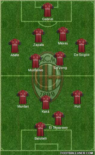 A.C. Milan Formation 2013