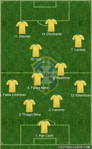 Brazil Formation 2013