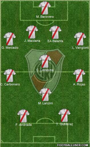River Plate Formation 2013