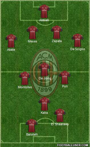 A.C. Milan Formation 2013
