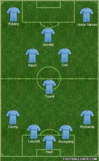Manchester City Formation 2013