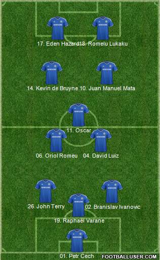 Chelsea Formation 2013