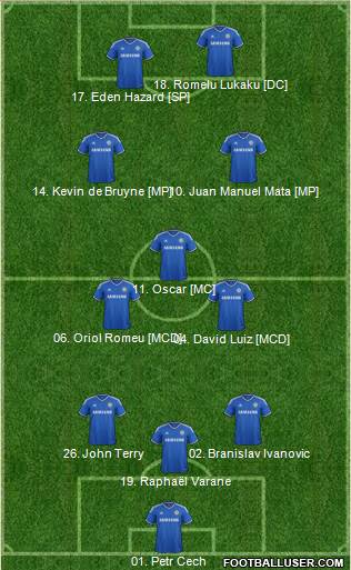 Chelsea Formation 2013
