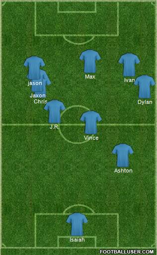 Wilmington Hammerheads Formation 2013