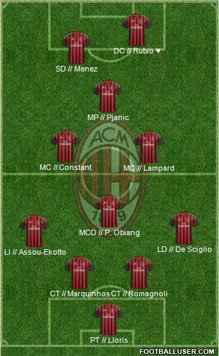 A.C. Milan Formation 2013