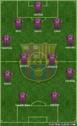 F.C. Barcelona Formation 2013