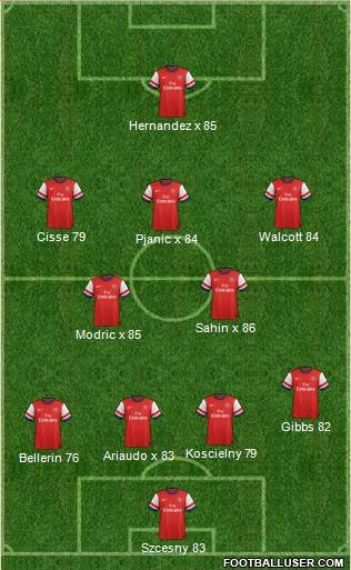 Arsenal Formation 2013