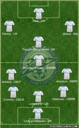 Zenit St. Petersburg Formation 2013