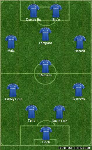 Chelsea Formation 2013