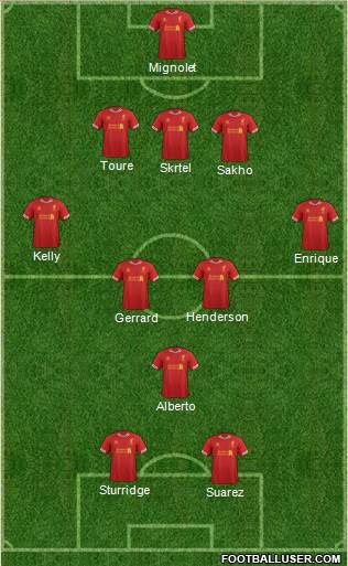 Liverpool Formation 2013