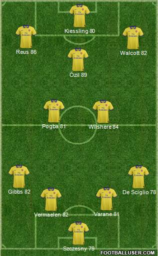 Arsenal Formation 2013